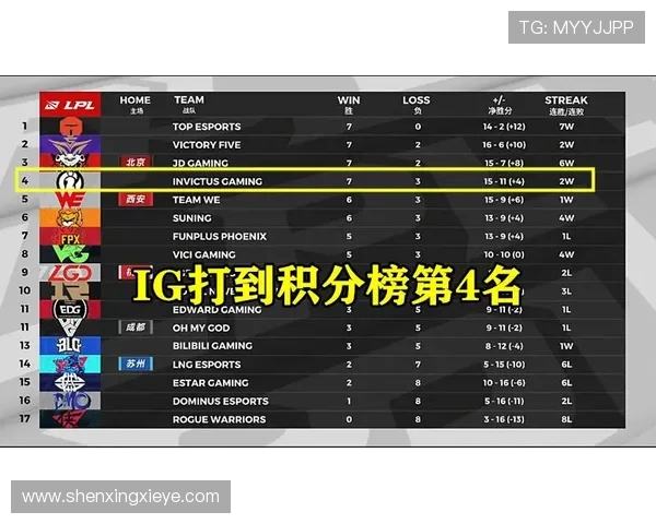 IG与AL对决新篇章 双方实力对比与未来发展趋势解析