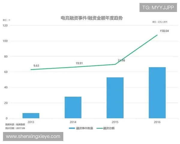 电竞产业崛起：创新赛事模式与职业选手培养的未来趋势分析