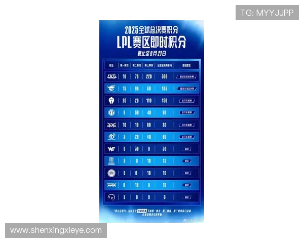 DOTA2最新状态排行榜揭晓TES战队荣登第十名引发热议