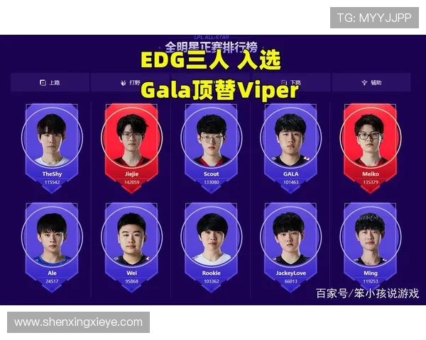 全明星赛积分榜更新EDG以94分稳居第一名位置