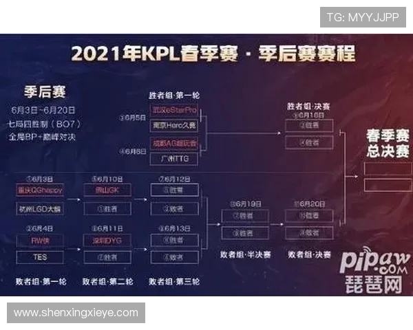 王者荣耀技术排行榜:EDG位居第6名 王者荣耀技术排行榜:EDG位居第6名