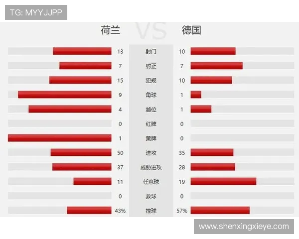 中国国足与荷兰队的比赛前瞻及胜负预测分析